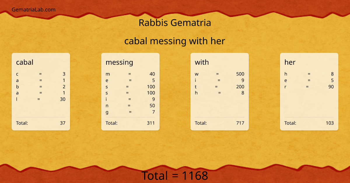 cabal messing with her in rabbis Gematria